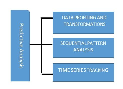 DEEP LEARNING FOR PREDICTIVE ANALYTICS IN HEALTHCARE - Learn With Courage